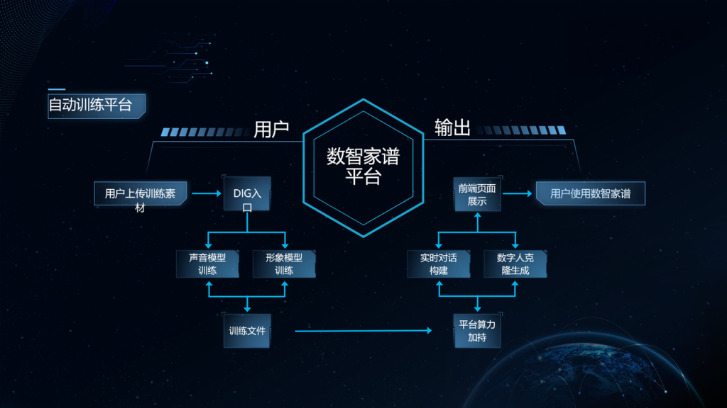 图片[9]-数字人玩法：数字永生可以应用的场景 - 尔鹿网络-尔鹿网络