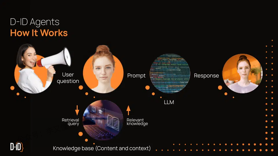 图片[2]-打造一个专属于的交互式 AI Agents（D-ID教程） - 尔鹿网络-尔鹿网络