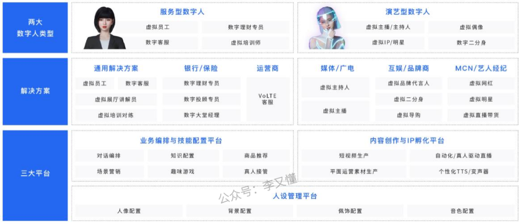 百度智能云曦灵智能数字人平台 - 尔鹿网络-副业项目库论坛-副业能力、技能、信息、教学-尔鹿网络