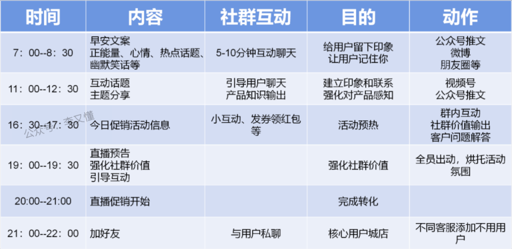 粉丝型社群怎么做 - 尔鹿网络-尔鹿网络