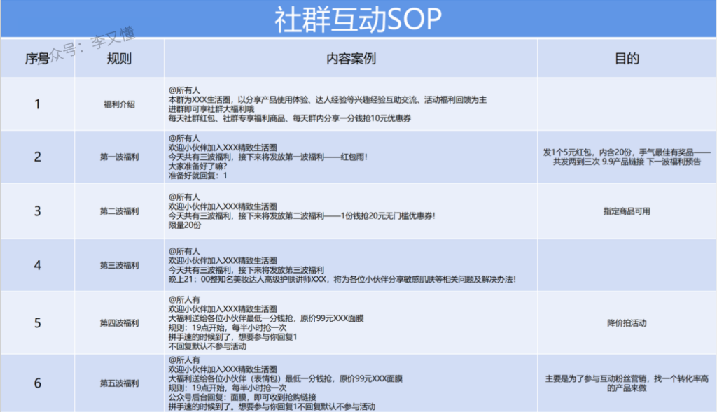 图片[2]-粉丝型社群怎么做 - 尔鹿网络-尔鹿网络