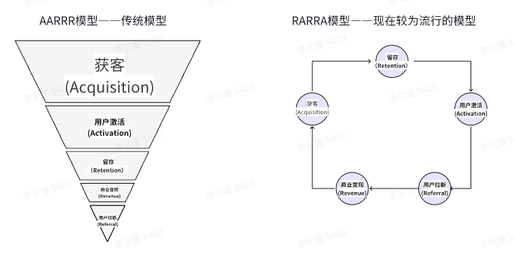 训练营社群(销售转化类型)社群设计?[认知篇] - 尔鹿网络-尔鹿网络