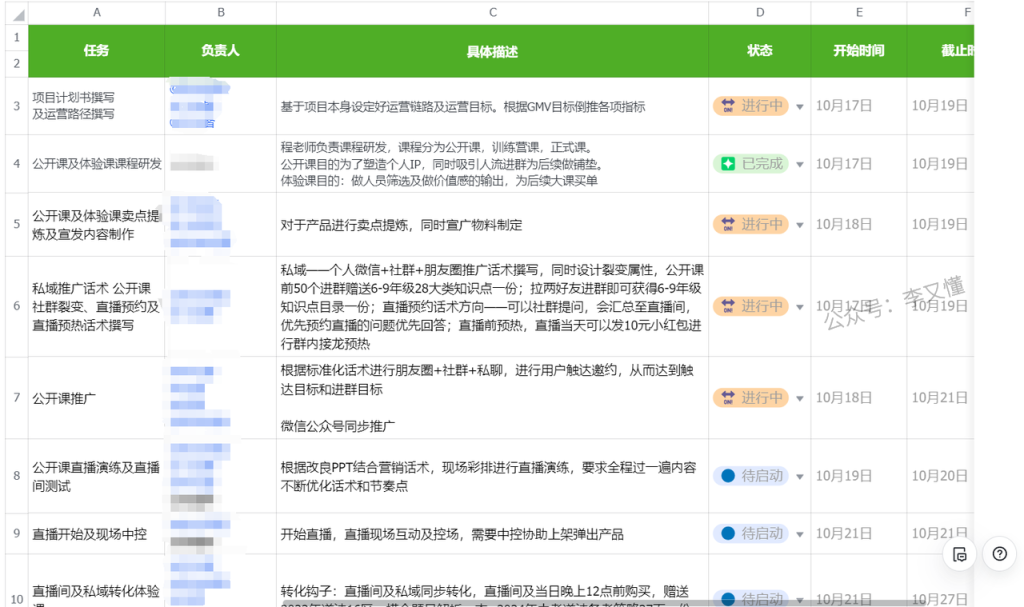 图片[2]-如何撰写活动方案？ - 尔鹿网络-副业项目库论坛-副业能力、技能、信息、教学-尔鹿网络