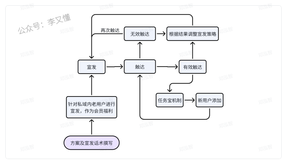 2种裂变方式如何选择？（纯任务型裂变、基于产品的裂变） - 尔鹿网络-副业项目库论坛-副业能力、技能、信息、教学-尔鹿网络