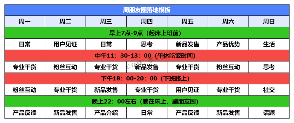 图片[4]-如何利用朋友圈成交客户-李又懂