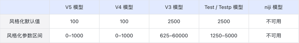 图片[15]-MidJourney指令参数 - 尔鹿网络-副业项目库论坛-副业能力、技能、信息、教学-尔鹿网络