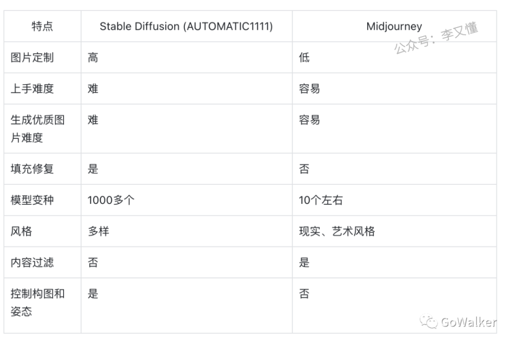 图片[3]-一文让你懂什么是 Stable Diffusion（AI绘画） - 尔鹿网络-尔鹿网络