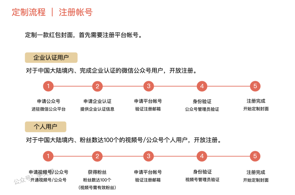 小白做出好看的红包封面-红包封面定制全流程 - 尔鹿网络-尔鹿网络