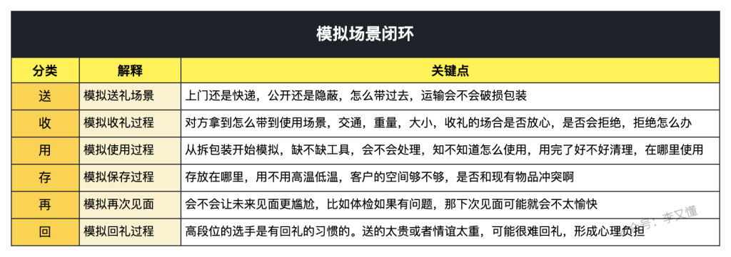 图片[2]-什么是好的"送礼场景"  - 尔鹿网络-随手记论坛-分享（工具、资料、对标、赛道）-尔鹿网络