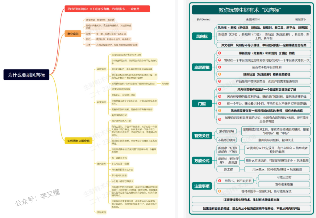 图片[5]-为什么学习思维导图？思维导图的贯穿了我们一生 - 尔鹿网络-尔鹿网络