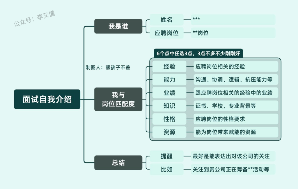 图片[6]-为什么学习思维导图？思维导图的贯穿了我们一生 - 尔鹿网络-尔鹿网络