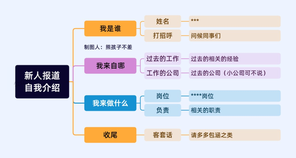 图片[7]-为什么学习思维导图？思维导图的贯穿了我们一生 - 尔鹿网络-尔鹿网络