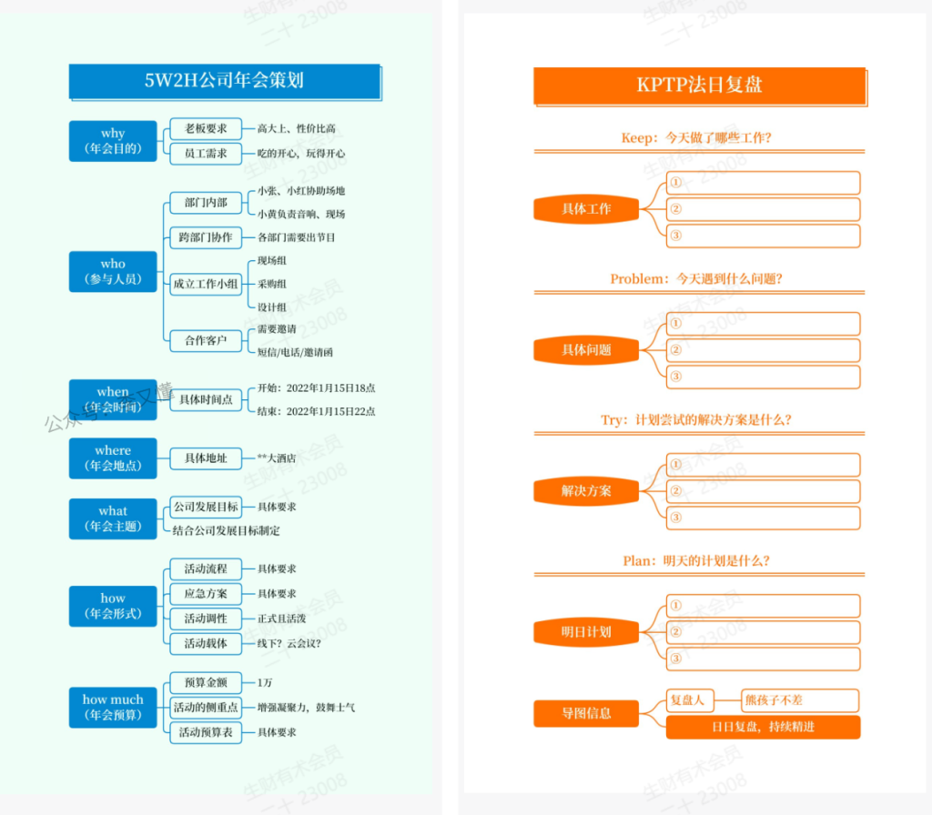 图片[9]-为什么学习思维导图？思维导图的贯穿了我们一生 - 尔鹿网络-尔鹿网络