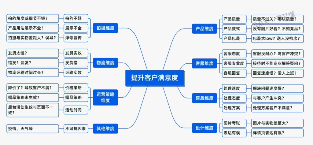 图片[10]-为什么学习思维导图？思维导图的贯穿了我们一生 - 尔鹿网络-尔鹿网络