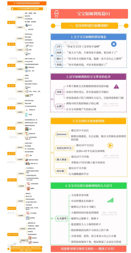 图片[16]-为什么学习思维导图？思维导图的贯穿了我们一生 - 尔鹿网络-尔鹿网络