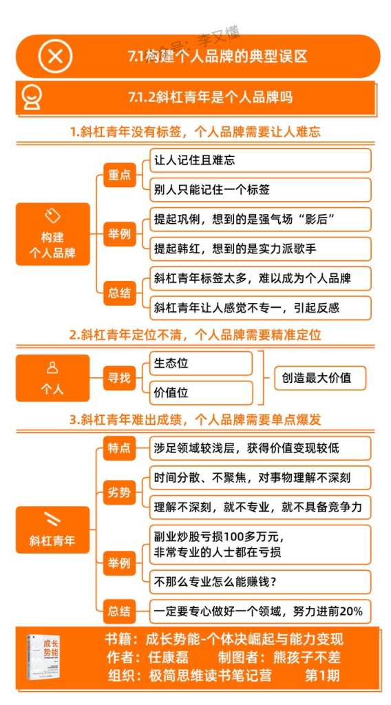 图片[22]-为什么学习思维导图？思维导图的贯穿了我们一生 - 尔鹿网络-尔鹿网络