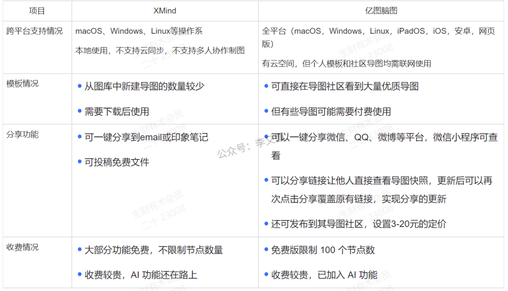 思维导图工具中哪个最好用？Xmind安装教学 - 尔鹿网络-尔鹿网络
