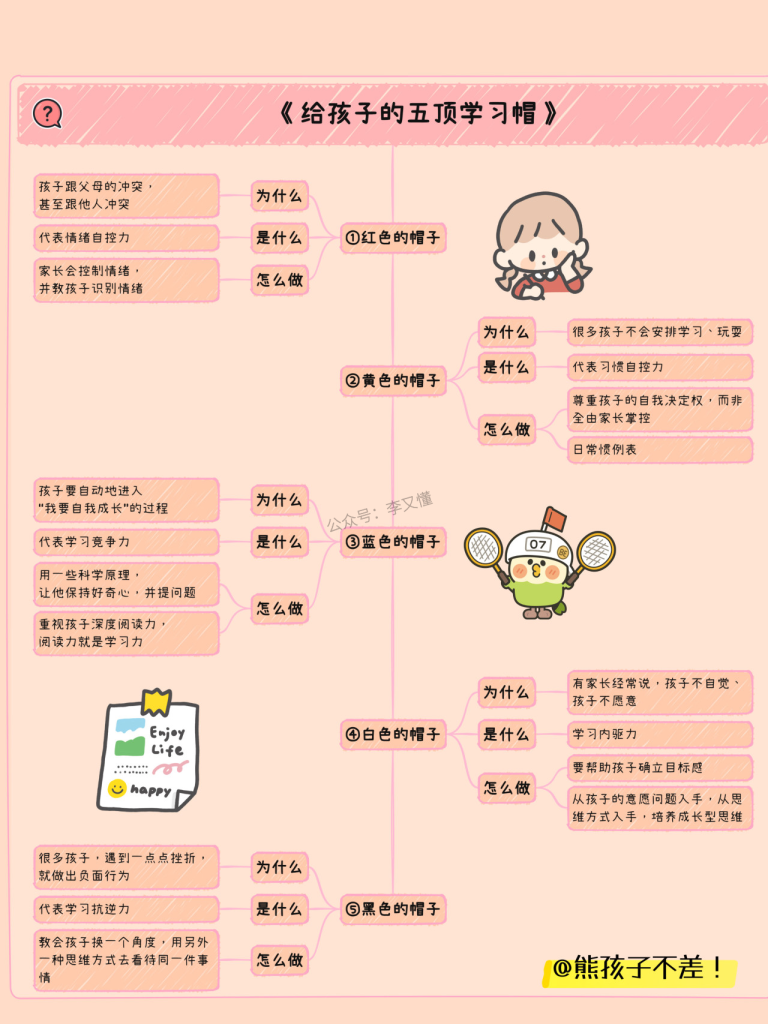 如何用时间轴+垂直组成竖屏思维导图 - 尔鹿网络-尔鹿网络