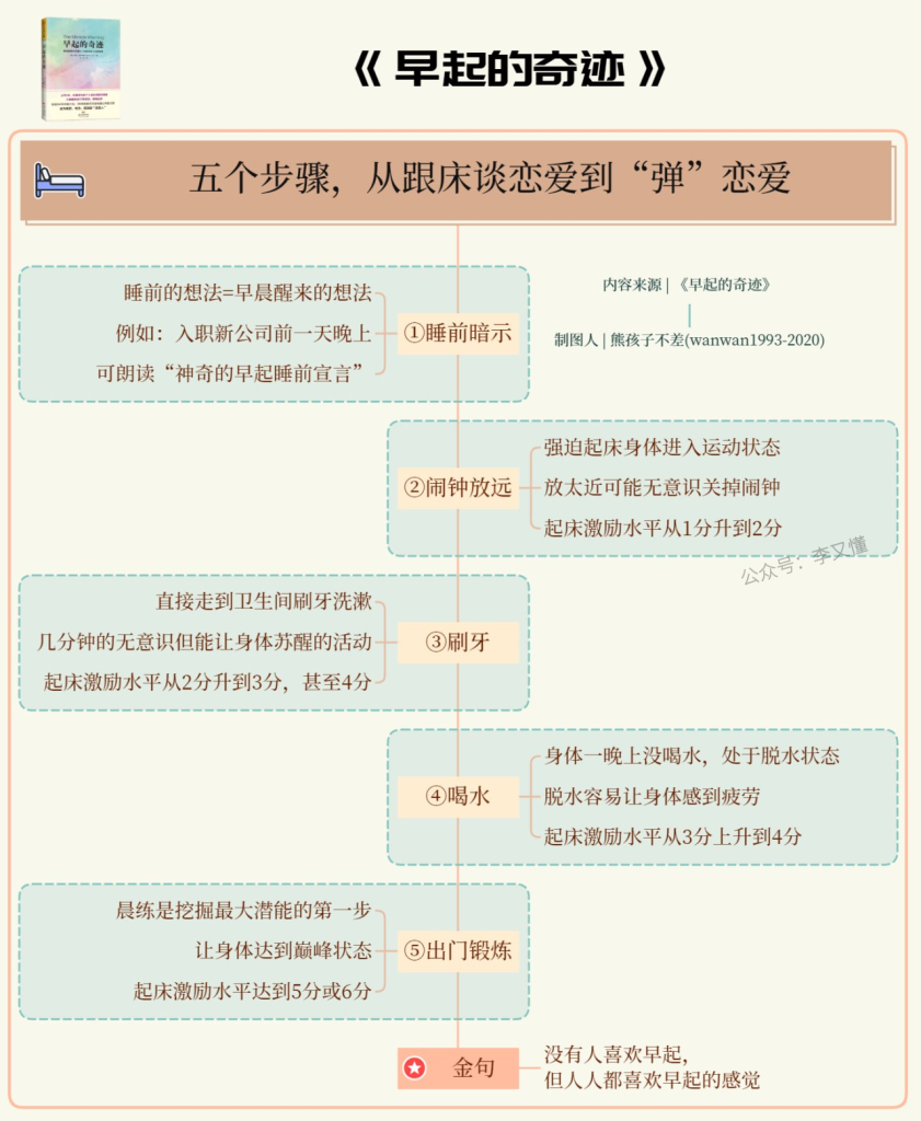 图片[2]-如何用时间轴+垂直组成竖屏思维导图 - 尔鹿网络-尔鹿网络