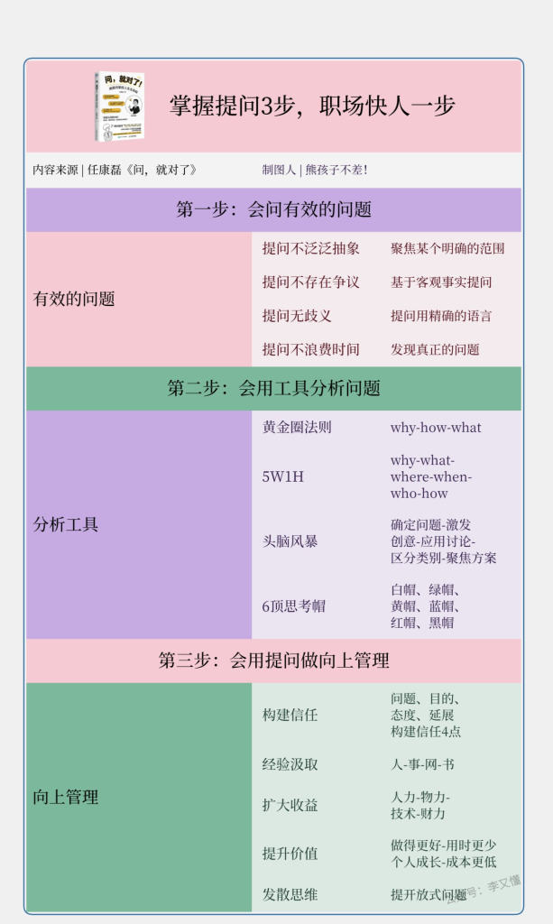 如何用树形表格/矩阵图做竖屏思维导图 - 尔鹿网络-尔鹿网络