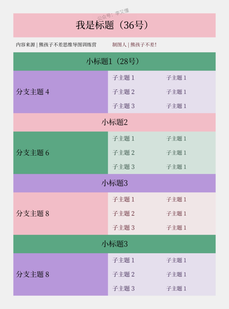 图片[3]-如何用树形表格/矩阵图做竖屏思维导图 - 尔鹿网络-尔鹿网络