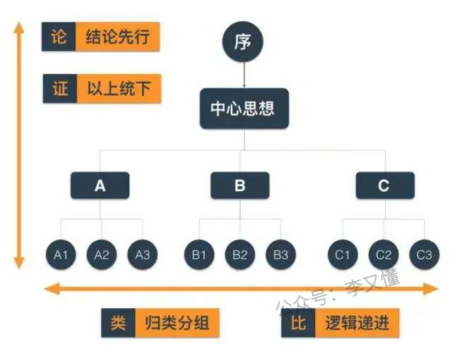 图片[3]-内容提炼的三大技巧：金字塔原则、5W2H分析法、关键词提取 - 尔鹿网络-尔鹿网络