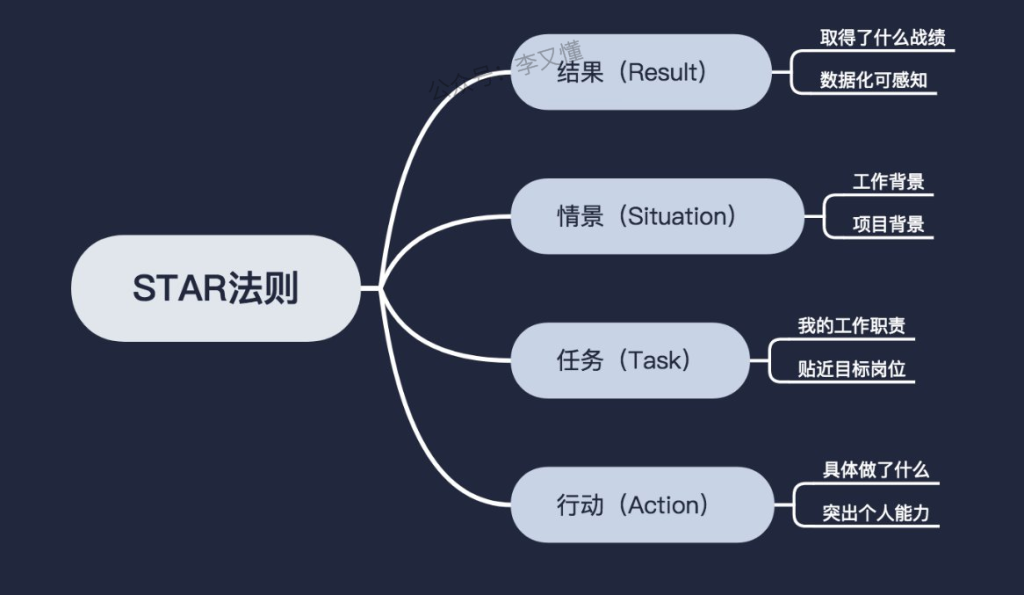 图片[4]-内容提炼的三大技巧：金字塔原则、5W2H分析法、关键词提取 - 尔鹿网络-尔鹿网络