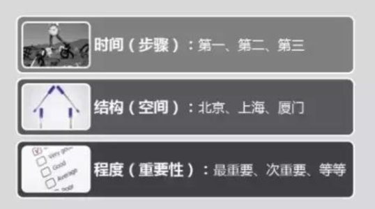 图片[5]-内容提炼的三大技巧：金字塔原则、5W2H分析法、关键词提取 - 尔鹿网络-尔鹿网络