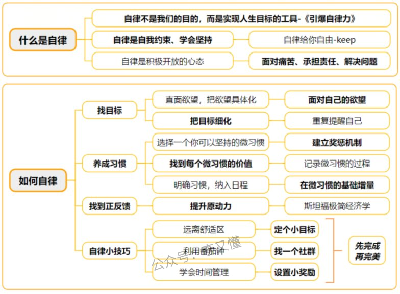 图片[6]-内容提炼的三大技巧：金字塔原则、5W2H分析法、关键词提取 - 尔鹿网络-尔鹿网络