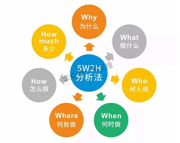 图片[8]-内容提炼的三大技巧：金字塔原则、5W2H分析法、关键词提取 - 尔鹿网络-尔鹿网络