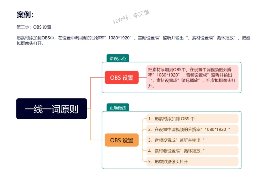 图片[9]-内容提炼的三大技巧：金字塔原则、5W2H分析法、关键词提取 - 尔鹿网络-尔鹿网络
