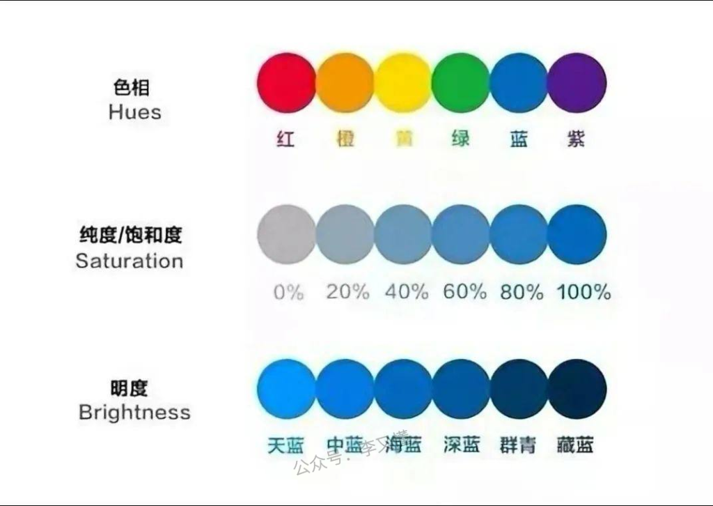 思维导图如何进行色彩搭配 - 尔鹿网络-尔鹿网络