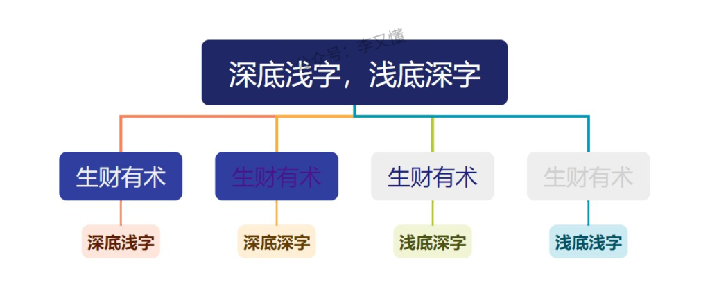 图片[2]-思维导图如何进行色彩搭配 - 尔鹿网络-尔鹿网络