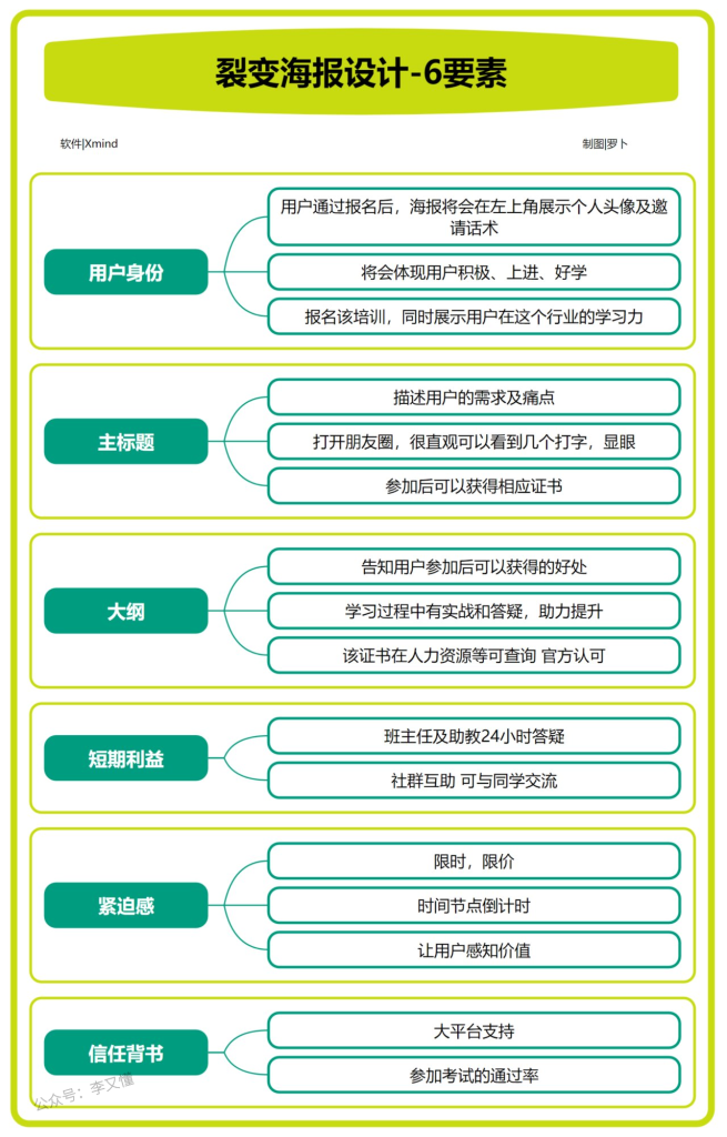 图片[4]-思维导图如何进行色彩搭配 - 尔鹿网络-尔鹿网络