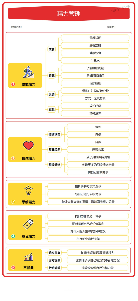 图片[6]-思维导图如何进行色彩搭配 - 尔鹿网络-尔鹿网络