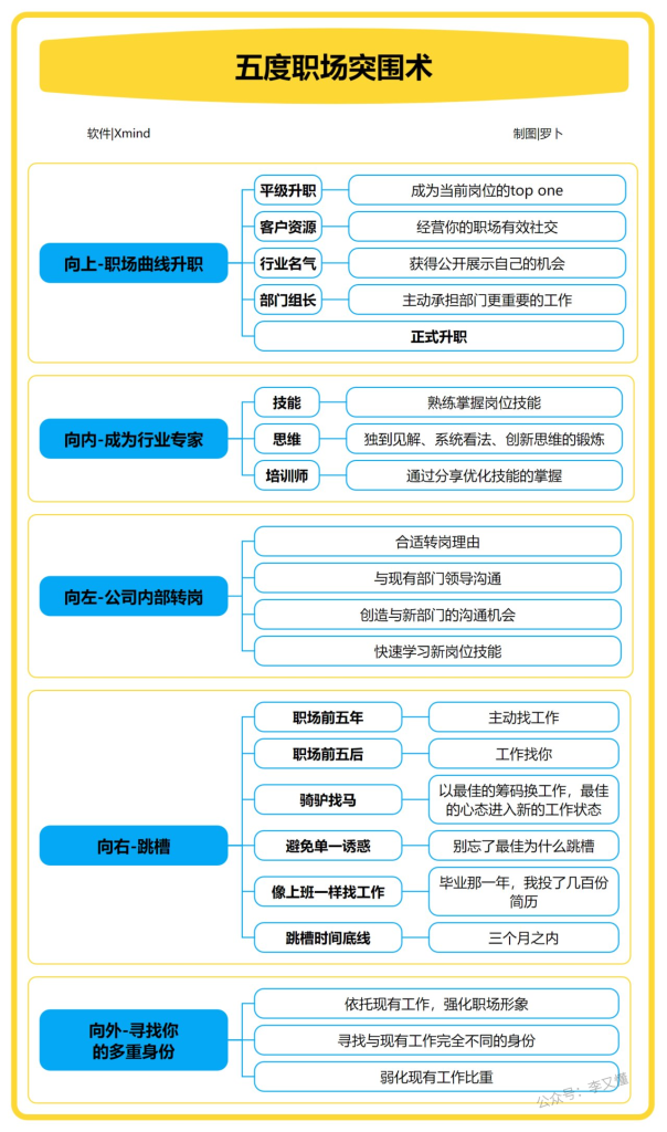 图片[8]-思维导图如何进行色彩搭配 - 尔鹿网络-尔鹿网络