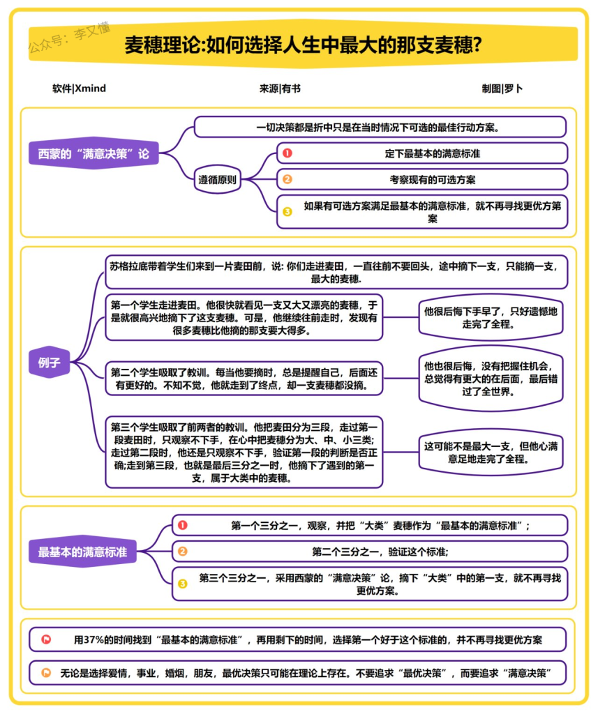 图片[10]-思维导图如何进行色彩搭配 - 尔鹿网络-尔鹿网络