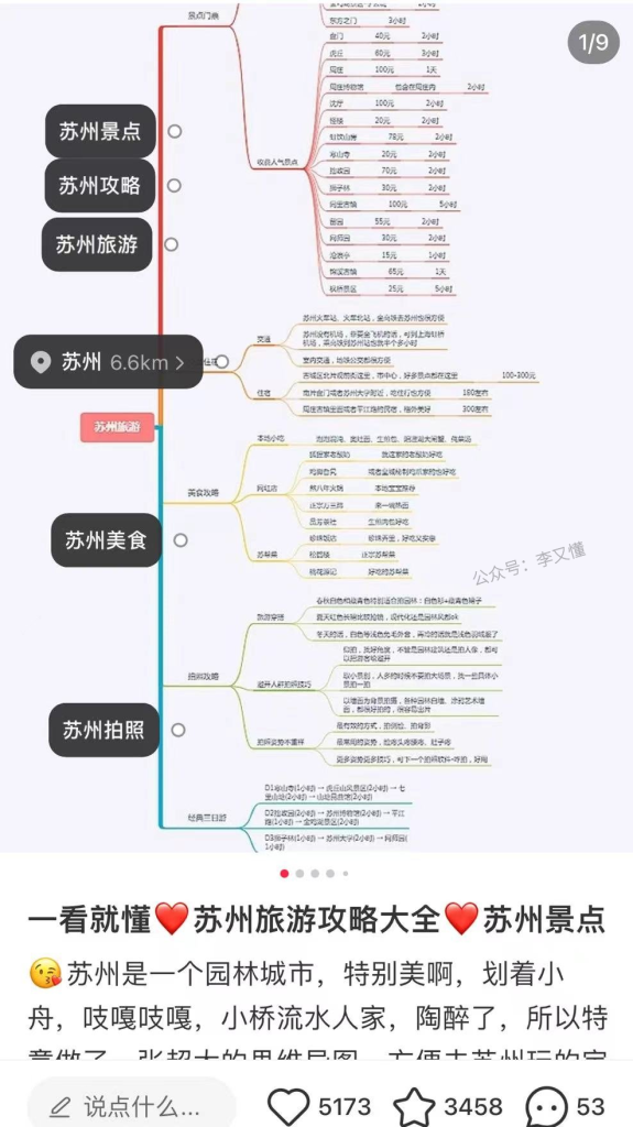 图片[11]-学好思维导图，发布小红书，打造属于我们自己的专属IP - 尔鹿网络-尔鹿网络