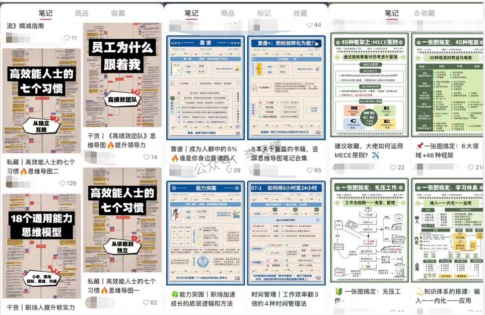 【小红书案例库】思维导图账号（读书类、技能类、私域引流类） - 尔鹿网络-案例对标/赛道/素材更新论坛-分享（工具、资料、对标、赛道）-尔鹿网络