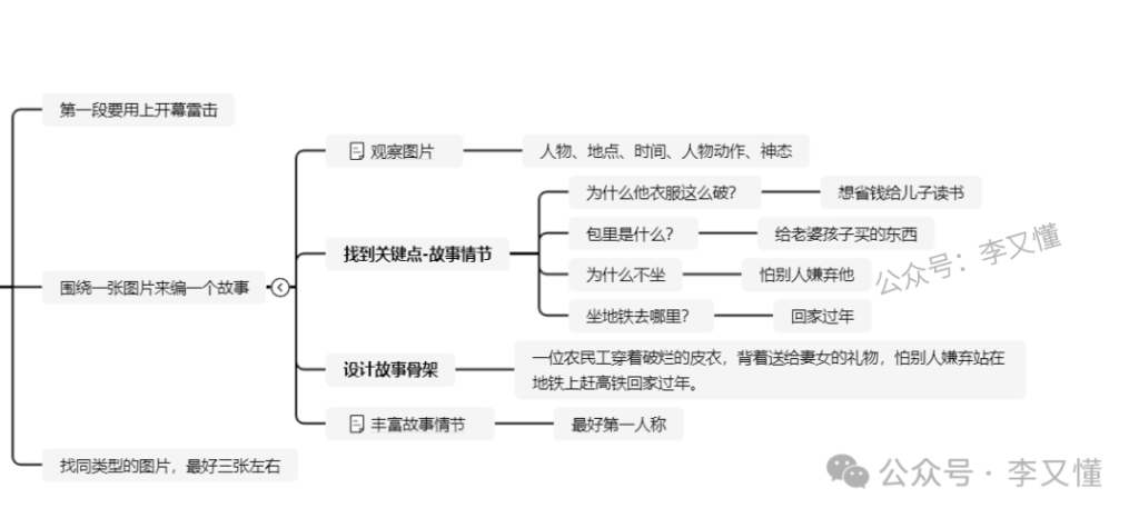 学完不输出，等于没学 - 尔鹿网络-李又懂的朋友圈&思考认知&输出&推荐论坛-李又懂的运营-尔鹿网络