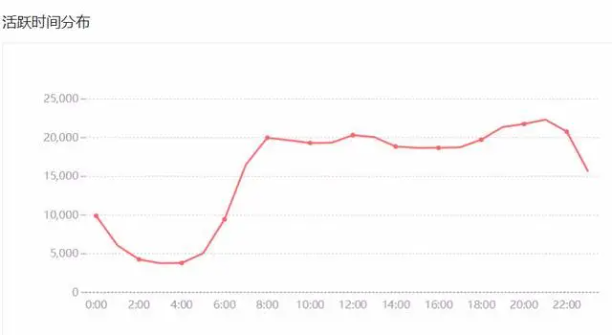 图片[8]-微头条文章怎么写？如何源源不断写出微头条 - 尔鹿网络-尔鹿网络